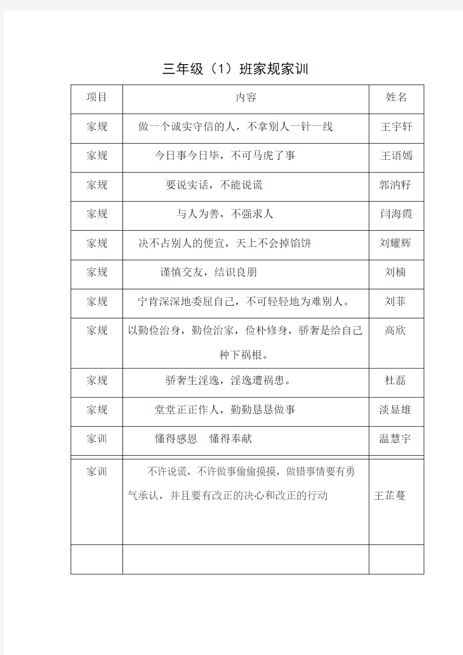 三年级(1)班家规家训