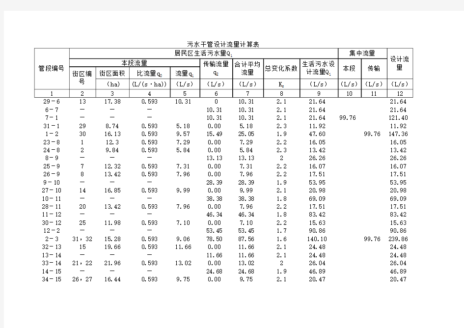 污水设计流量计算表