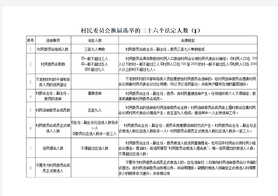 村民委员会换届选举的二十六个法定人数