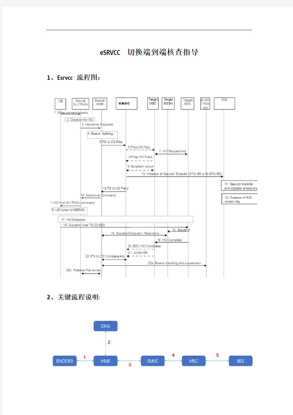 eSRVCC切换端到端分析