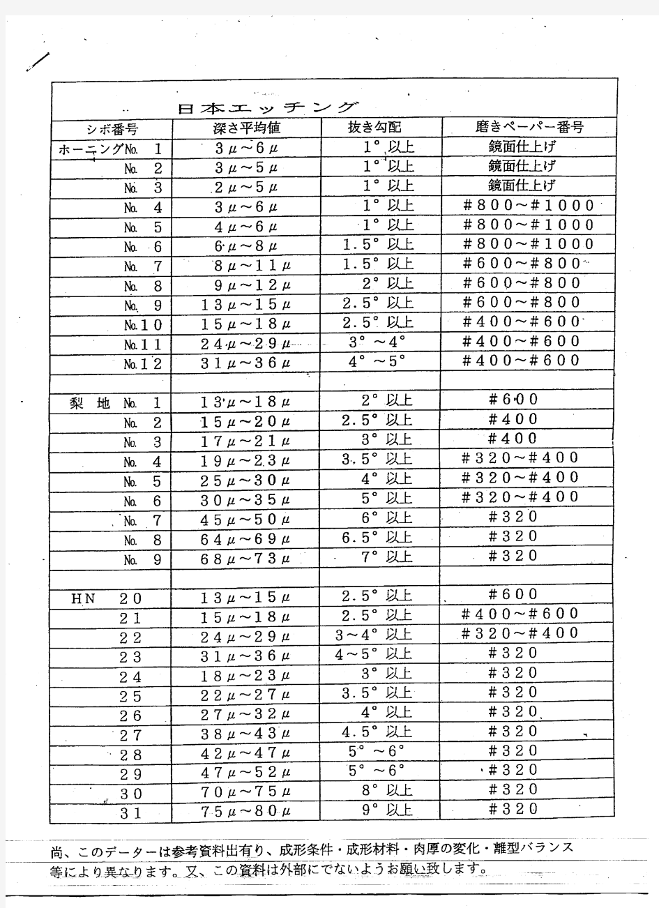 咬花规格-日本工业标准