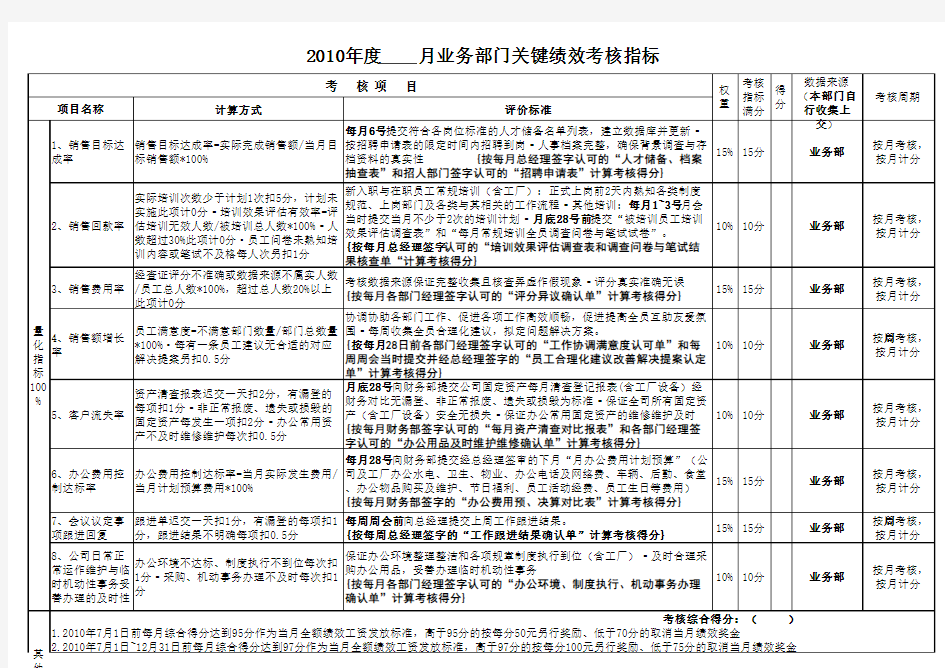 业务部门关键绩效指标考核表