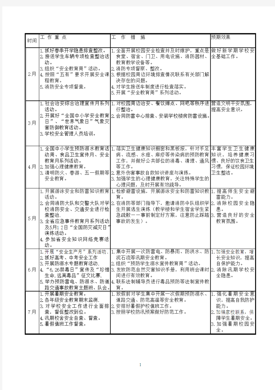 金凤区良田回民中学2014—2015学年第二学期安全工作行事历