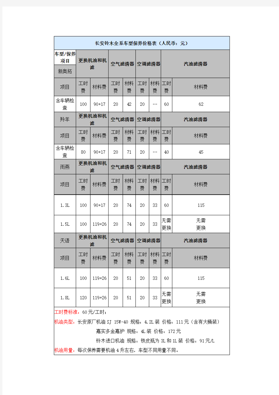 长安铃木新奥拓官方保养周期表