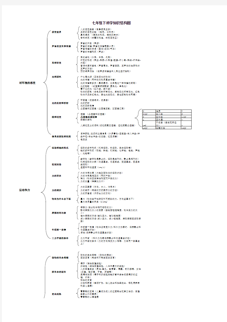 七年级下科学知识结构图