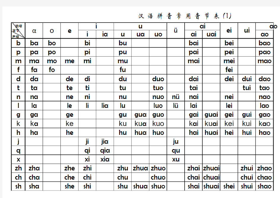 汉语拼音音节表(简)EXCEL