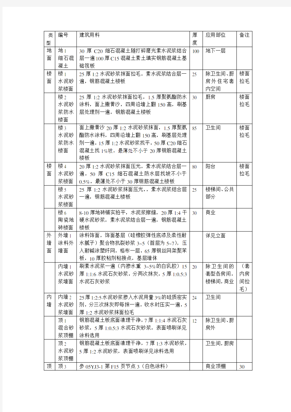 建筑构造材料做法表