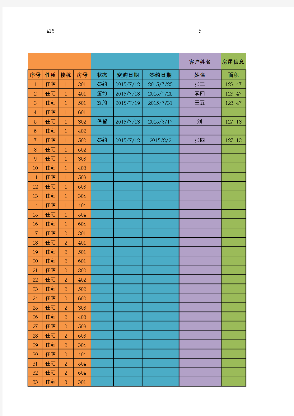 房地产销售台帐模板(住宅+商铺)