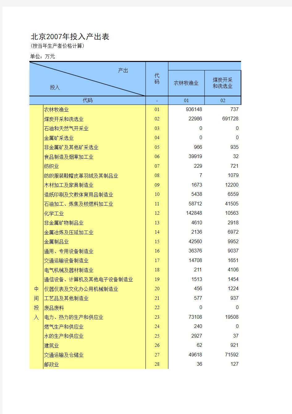 2007年北京市投入产出表