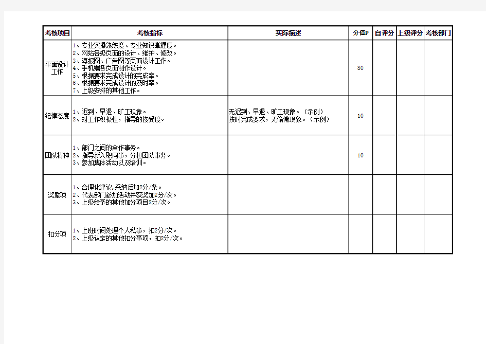 平面设计KPI 考核