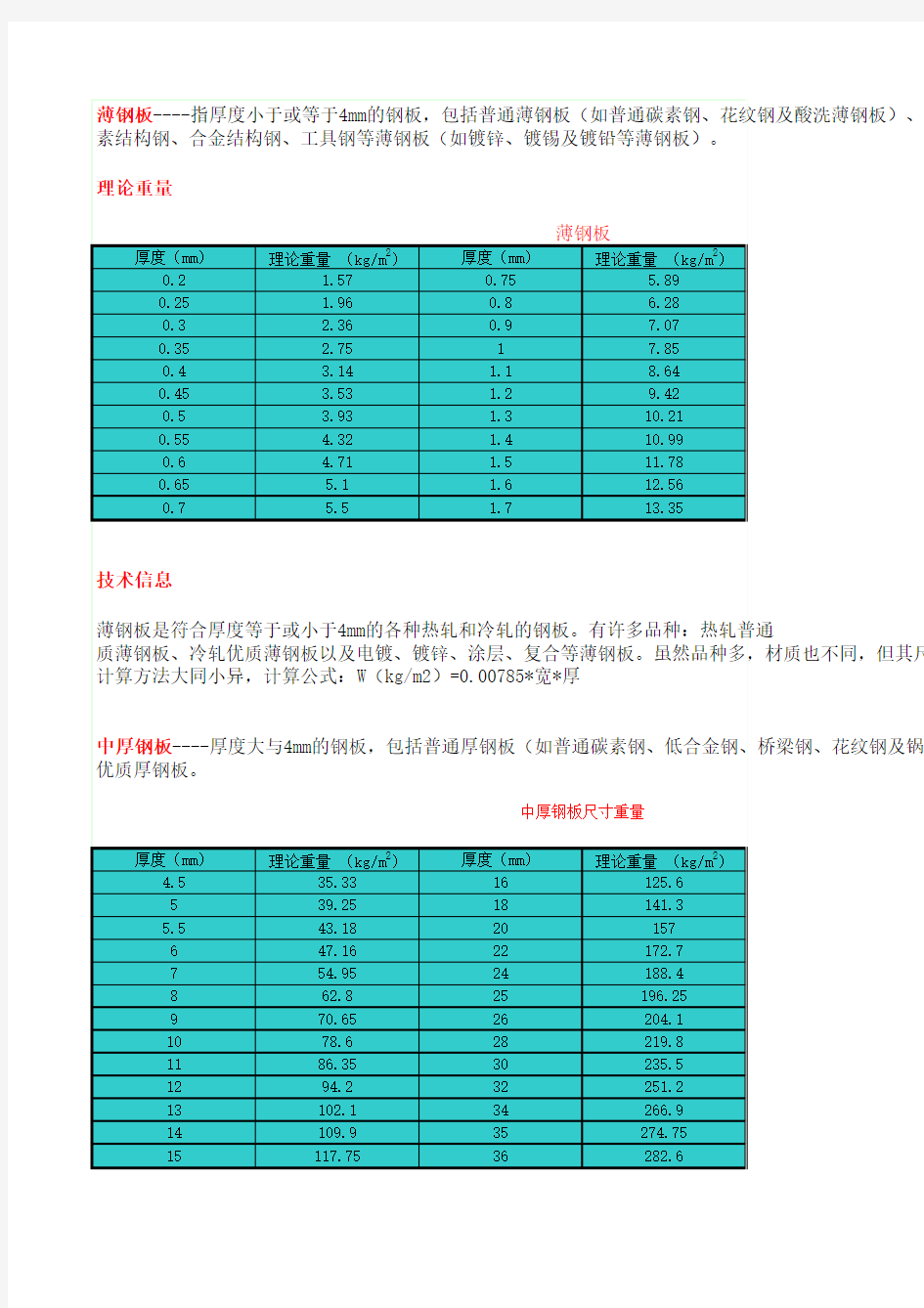 金属材料理论重量表(最新)