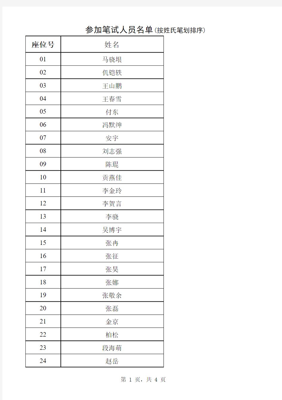 参加笔试人员名单 - 中华人民共和国审计署