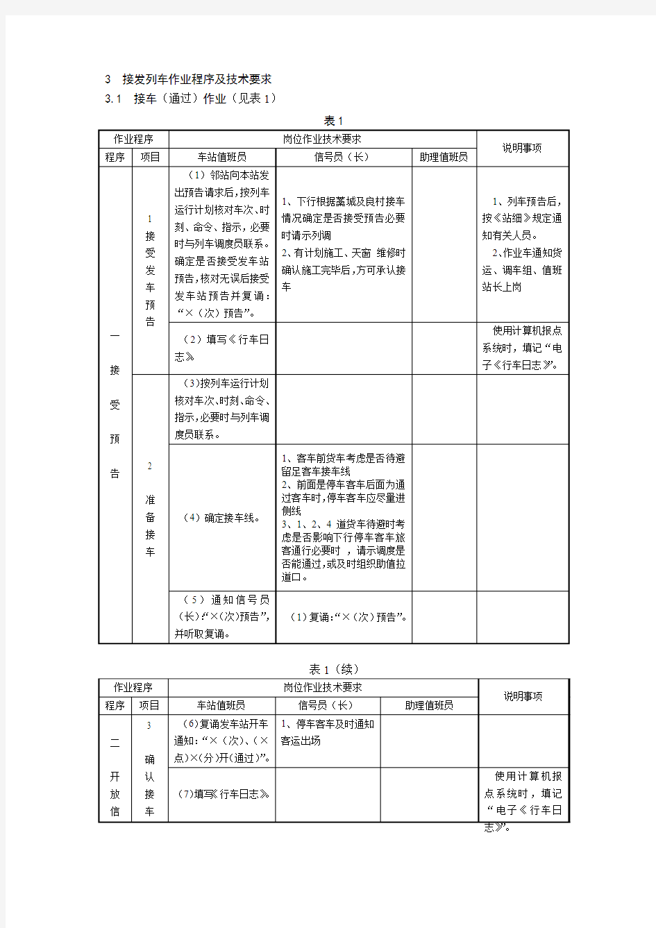 接发列车作业程序 及注意事项