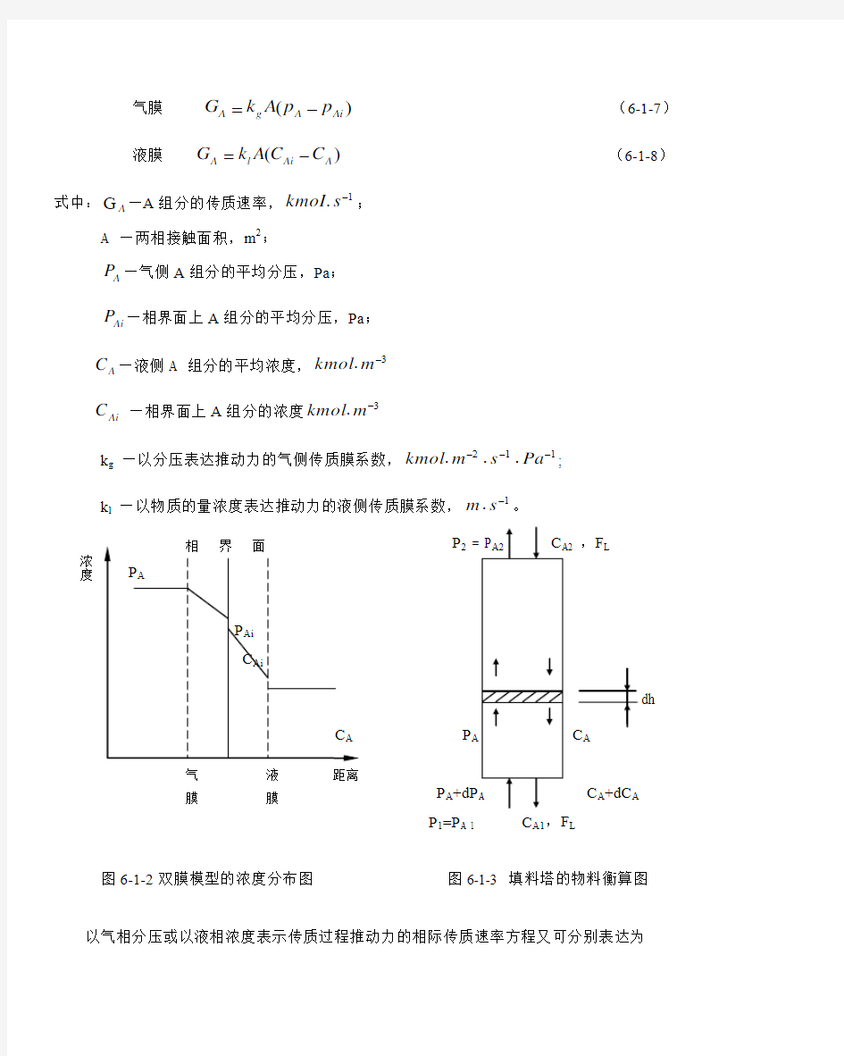 填料吸收塔实验