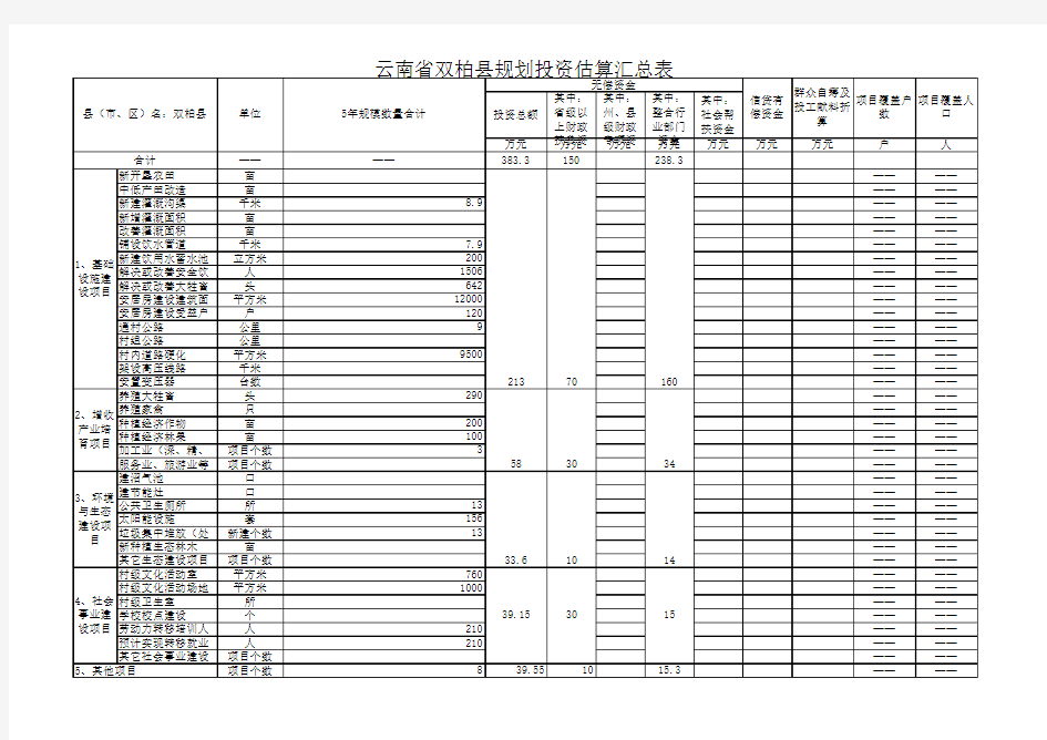 行政村编码基本情况表功