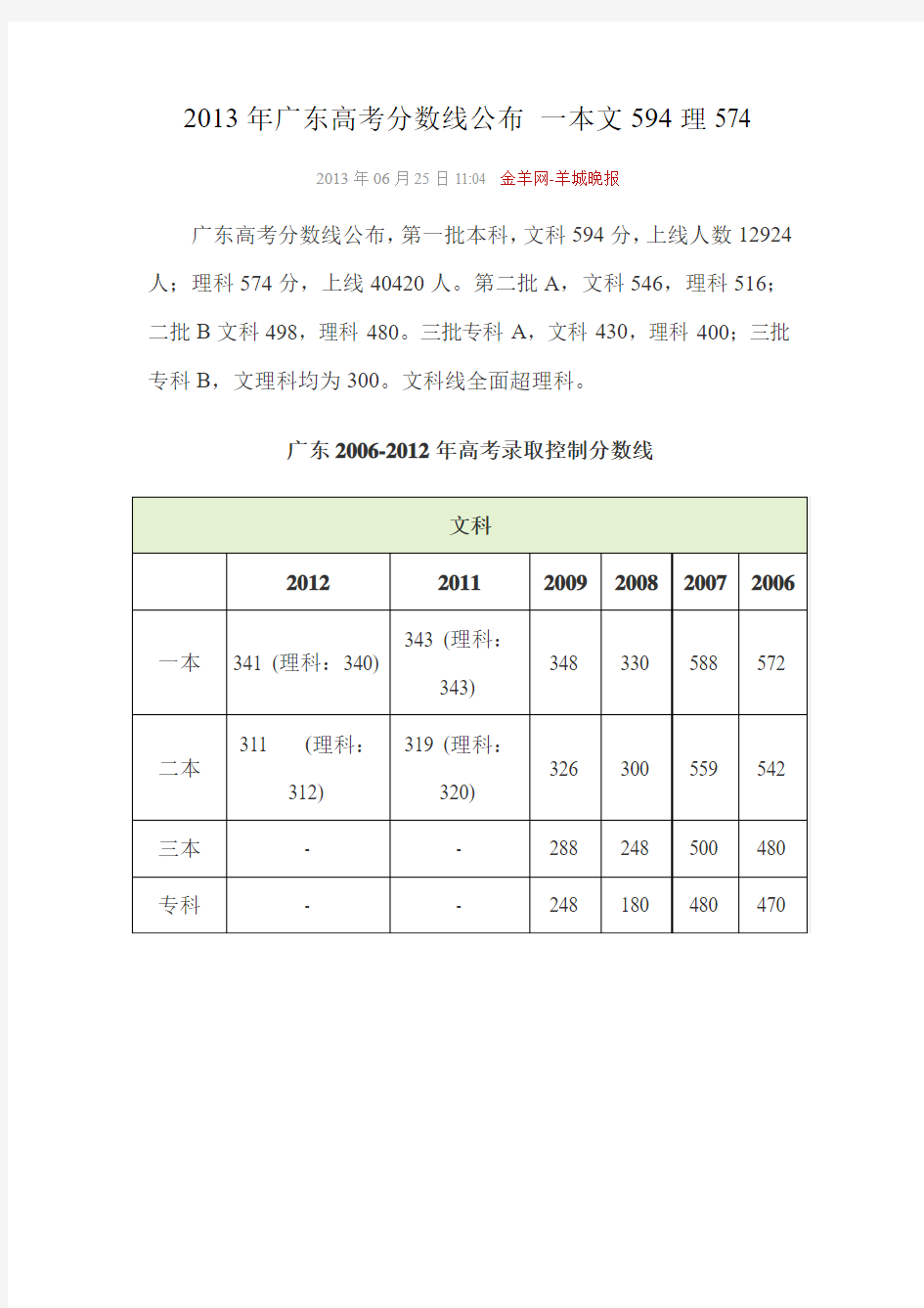 2013年广东高考分数线一本文594理574