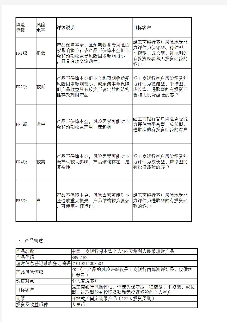 中国工商银行保本型个人182天稳利人民币理财产品说明书