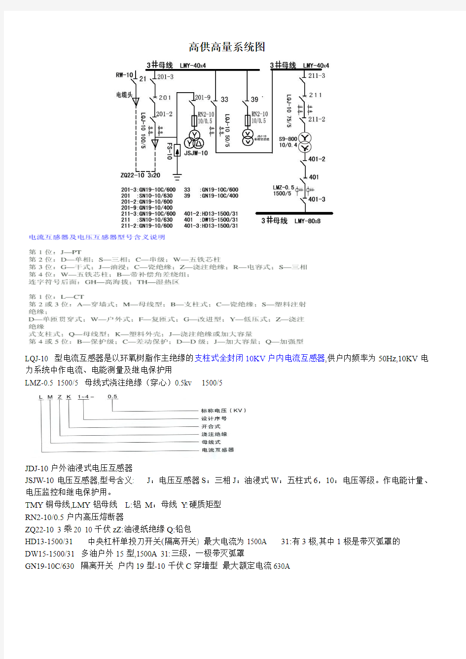 高供高量系统图