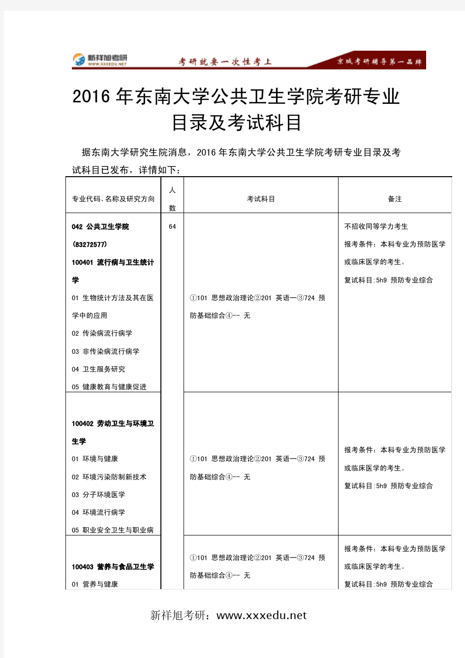 2016年东南大学公共卫生学院考研专业目录及考试科目-新祥旭考研辅导