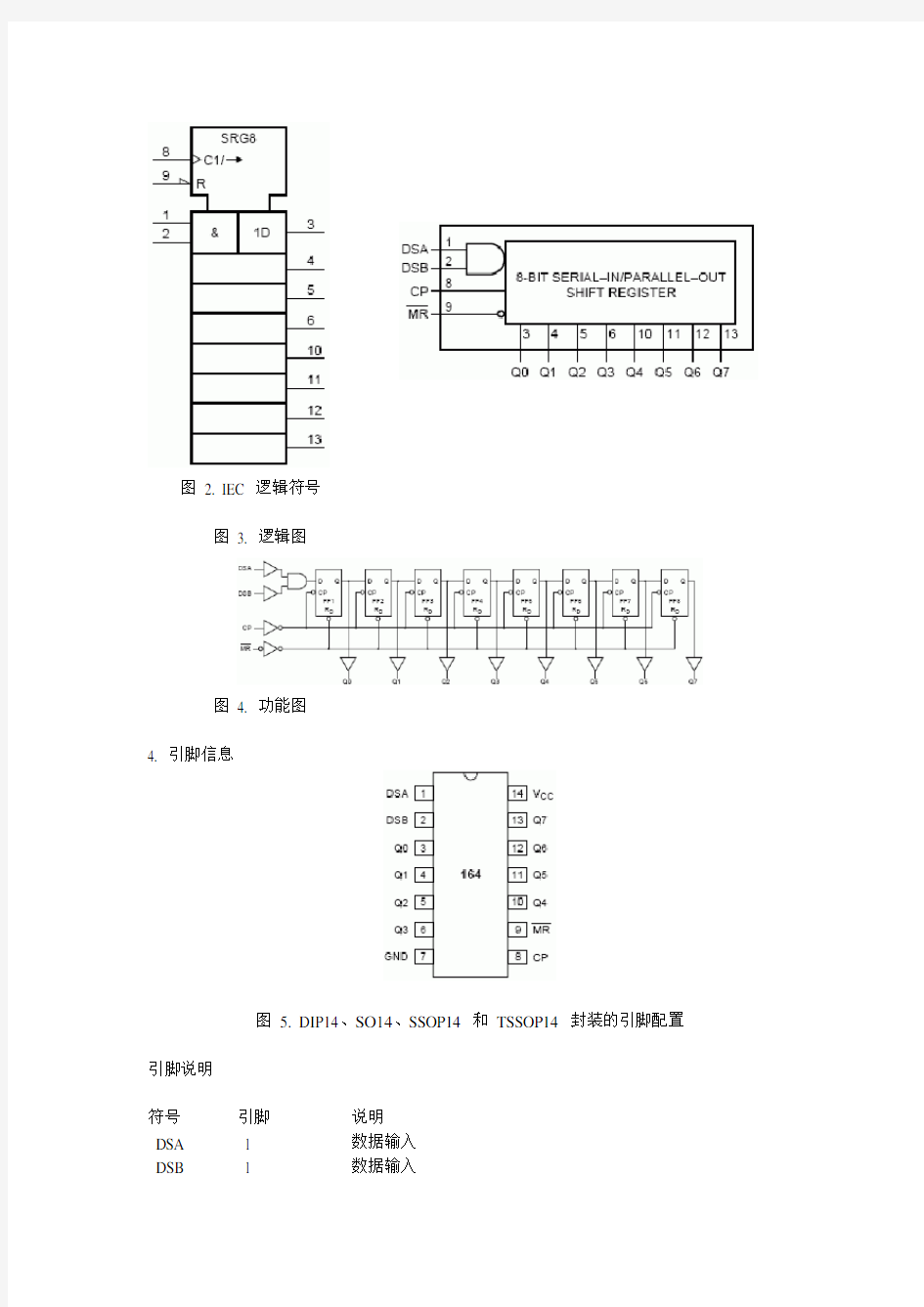 74HC164中文资料及引脚功能图