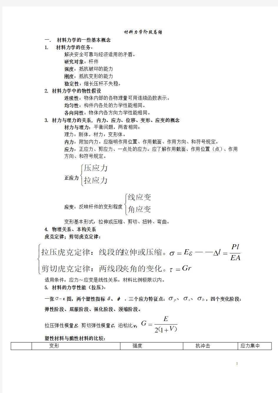 材料力学重点总结