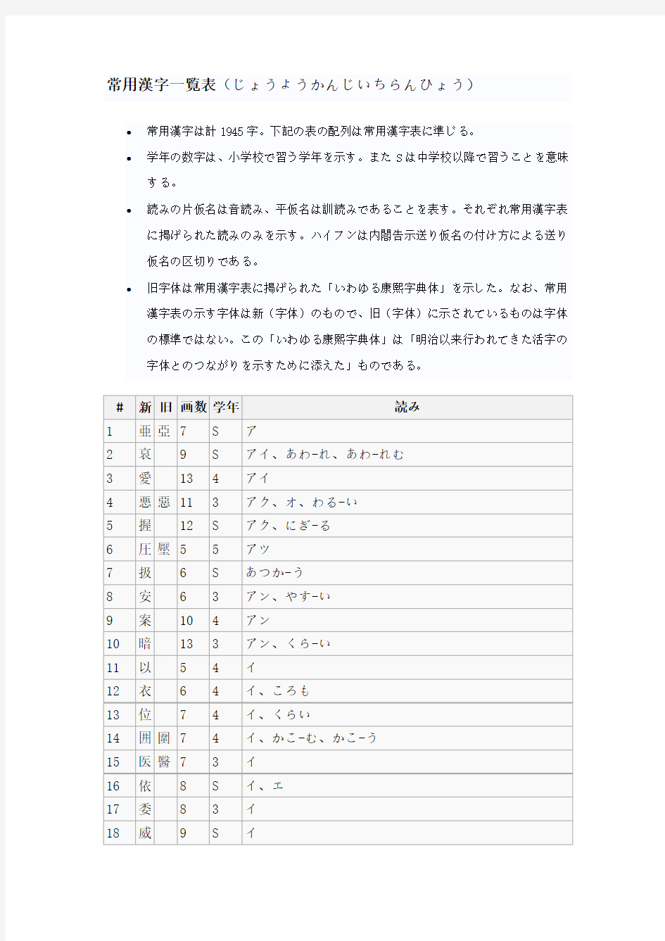 日语当用汉字读音表