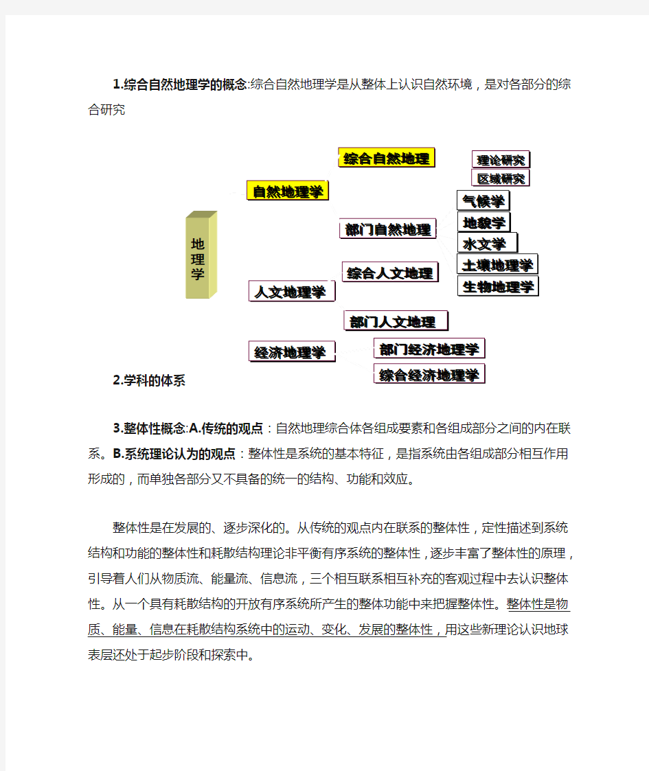 综合自然地理学重点