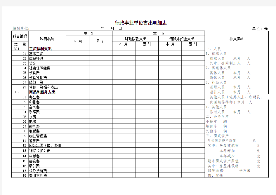 行政事业单位支出明细表