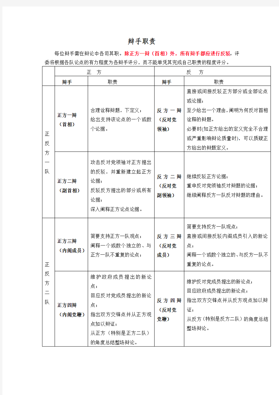 辩手职责及比赛规则