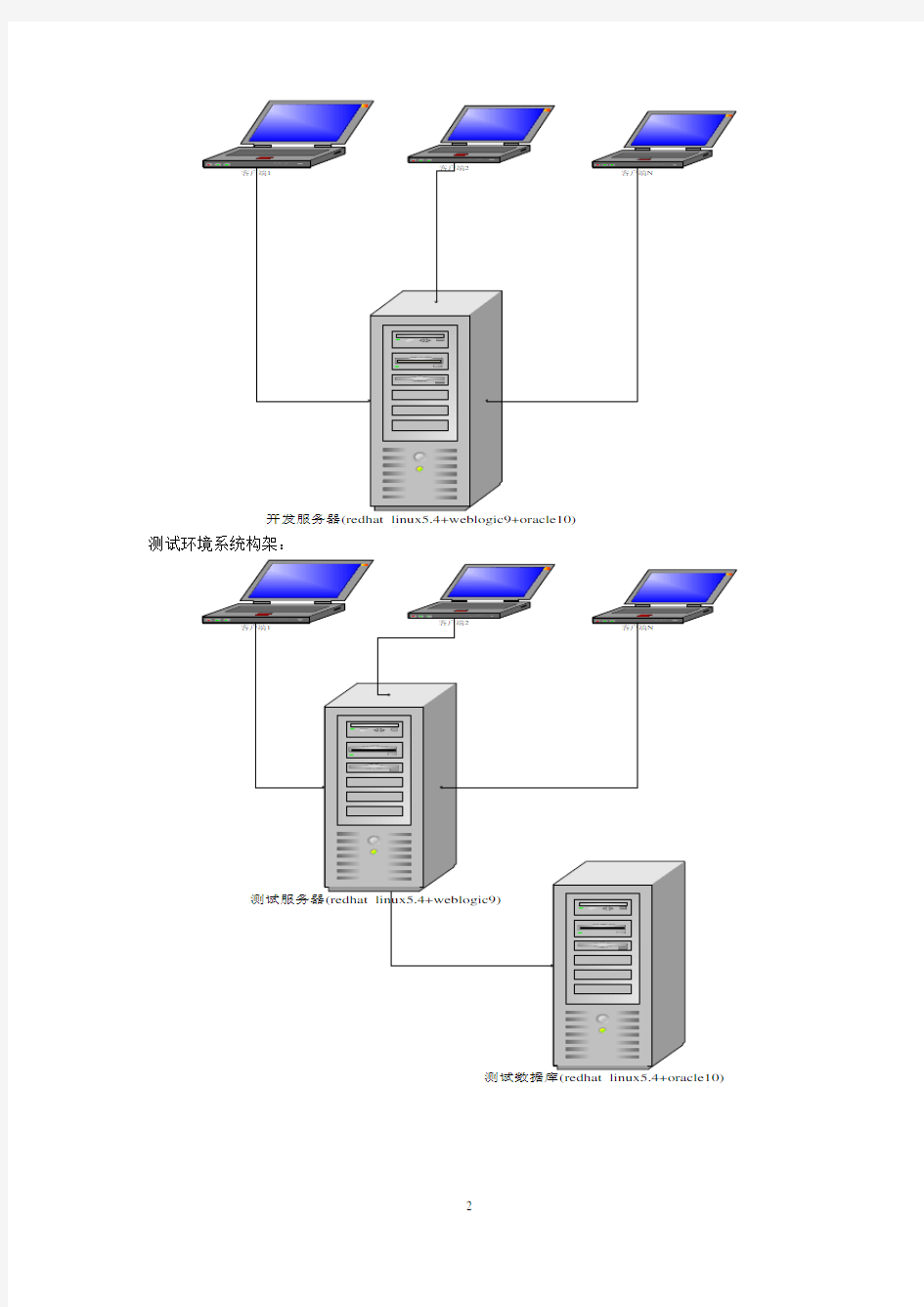 开发环境与测试环境搭建方案