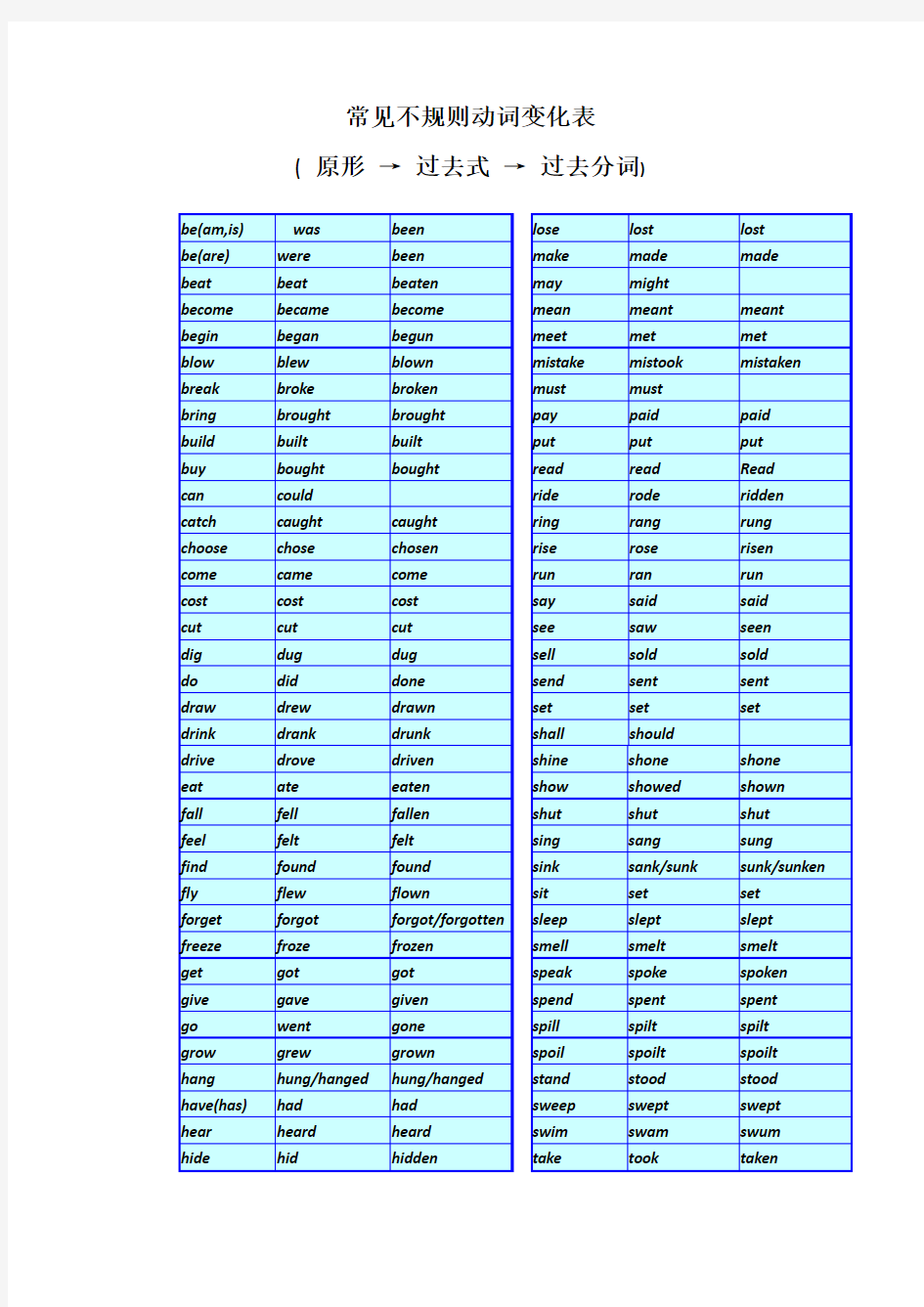 常见不规则动词变化表