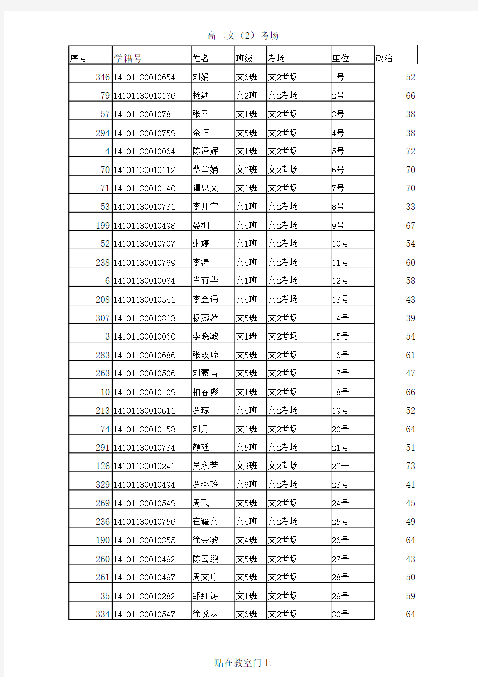 高二期末考试名单(登分表