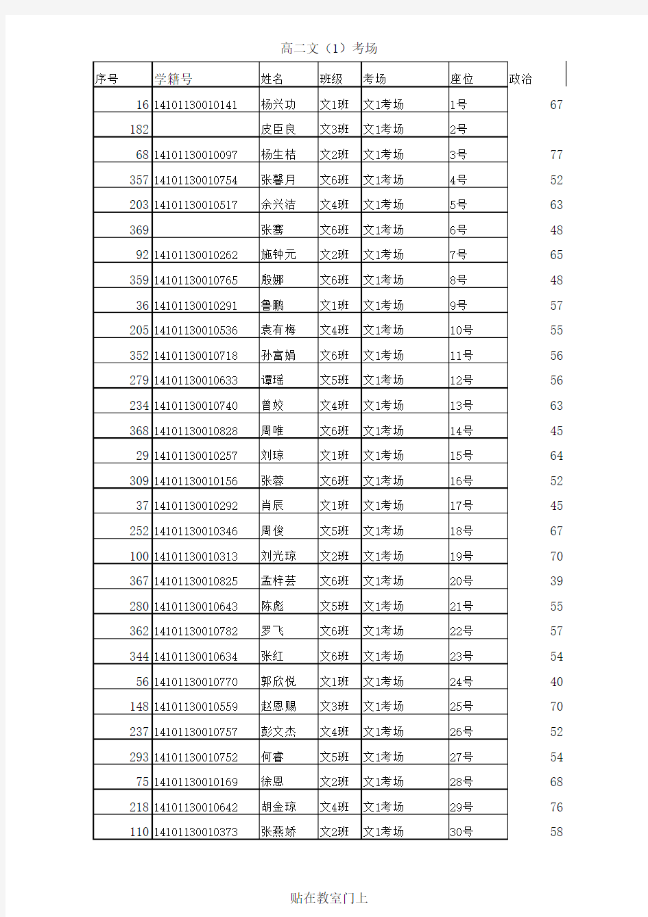 高二期末考试名单(登分表