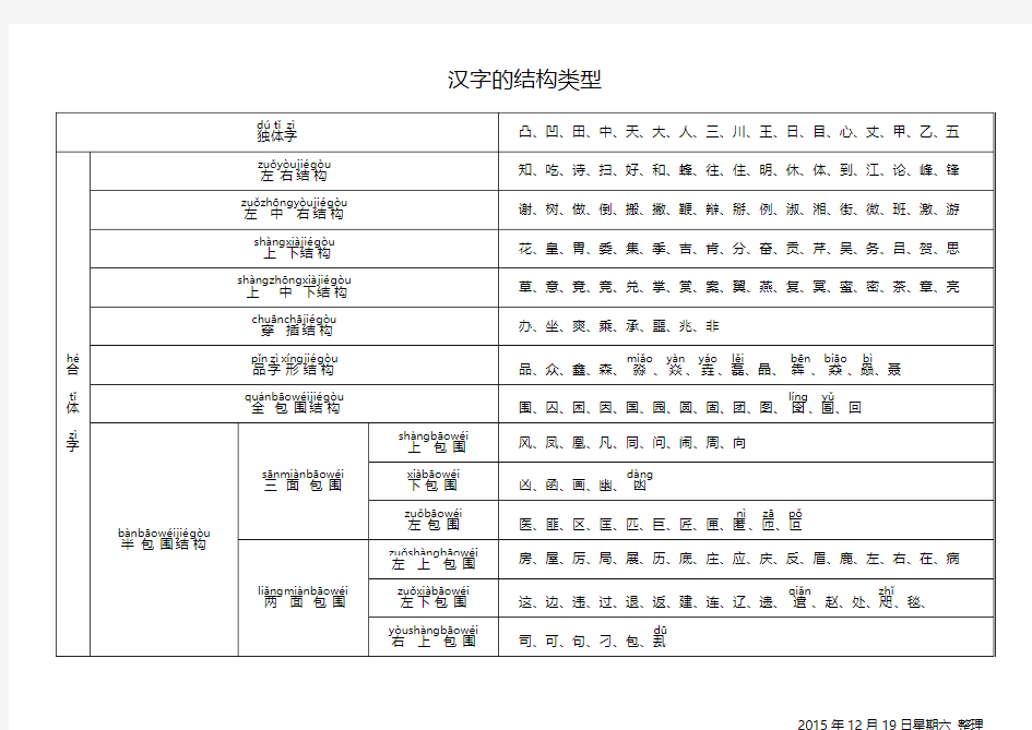 汉字的结构类型
