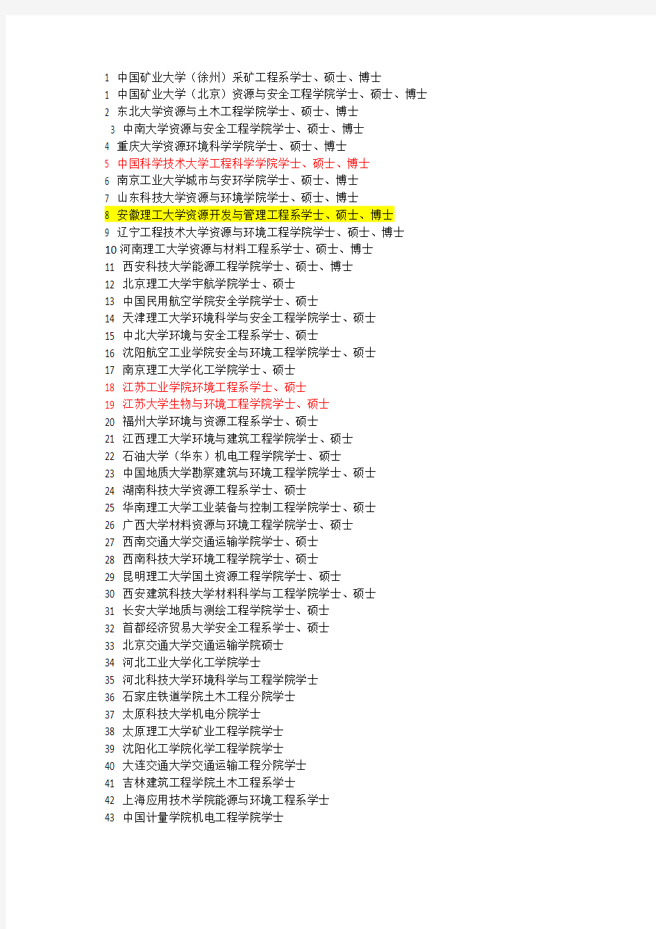 中国大学安全工程专业排名1 中国矿业大学