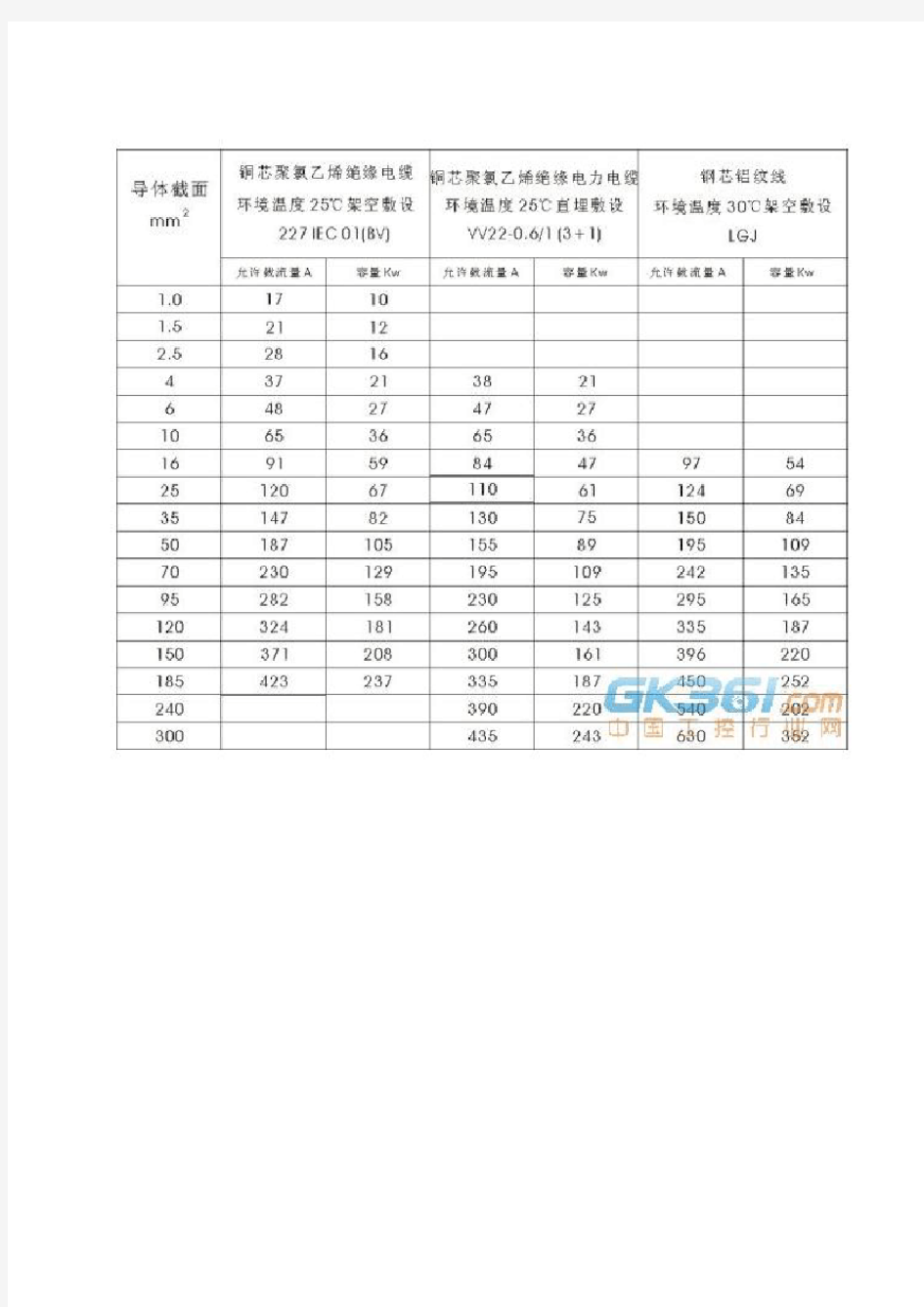 电缆与电流对照表