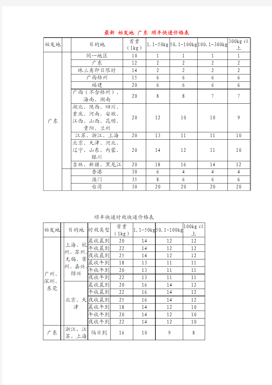 始发地 广东 顺丰快递价格表