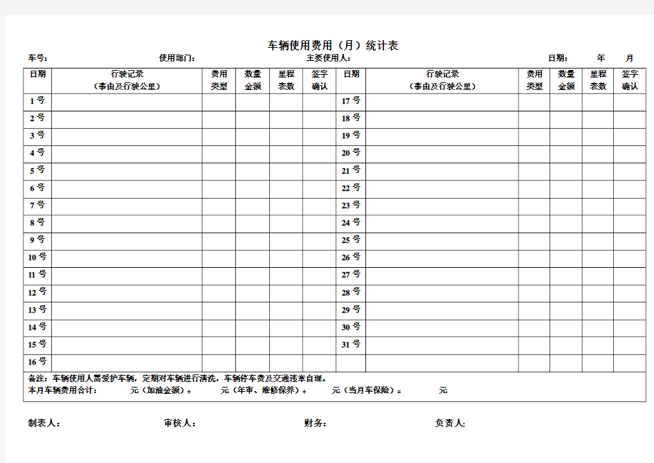 车辆月出勤统计表