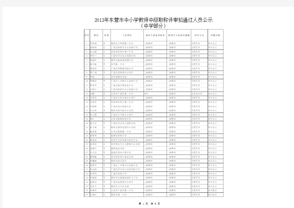 2013年东营市中小学教师中级职称评审拟通过人员公示