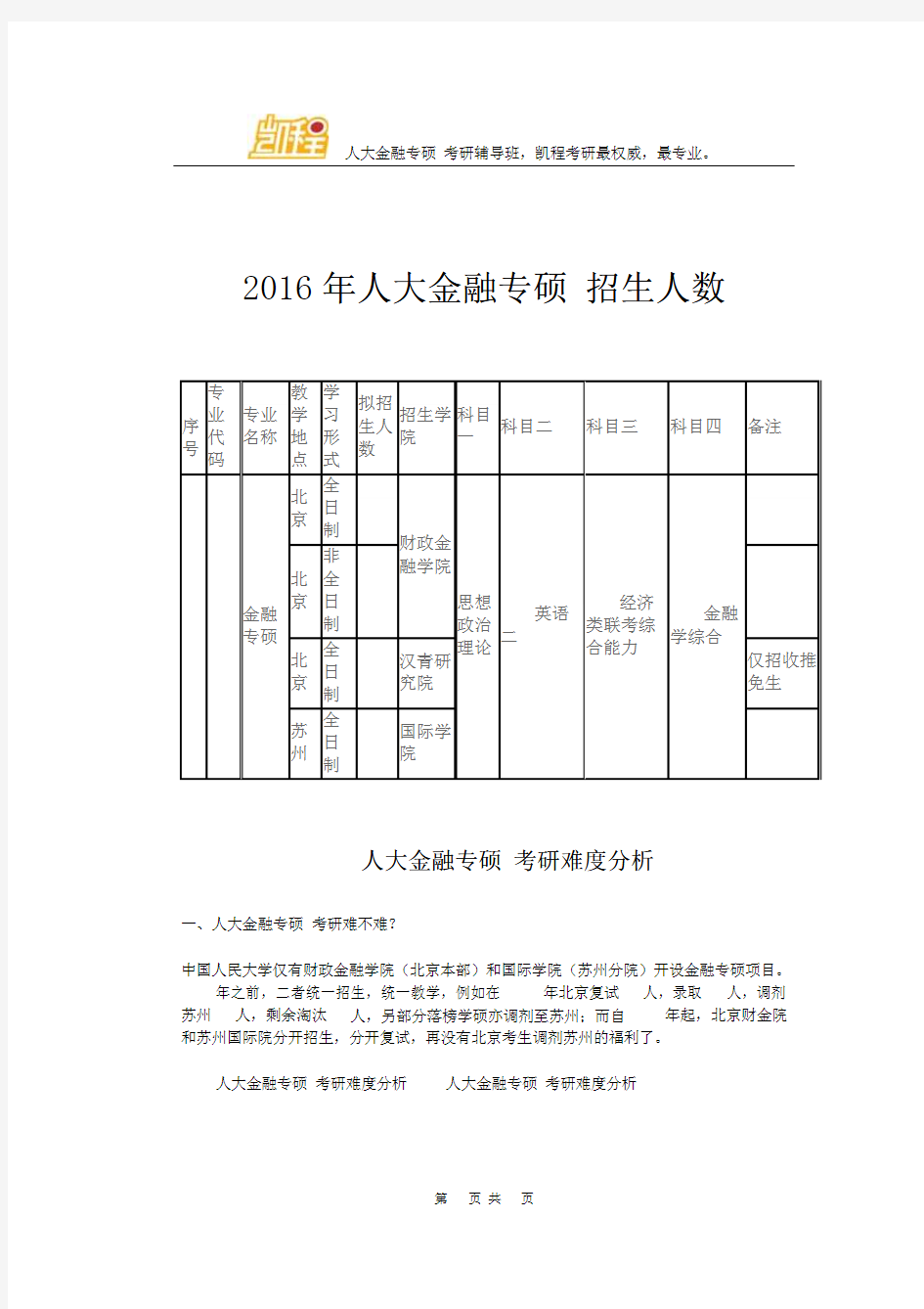 2016年人大金融专硕 招生人数