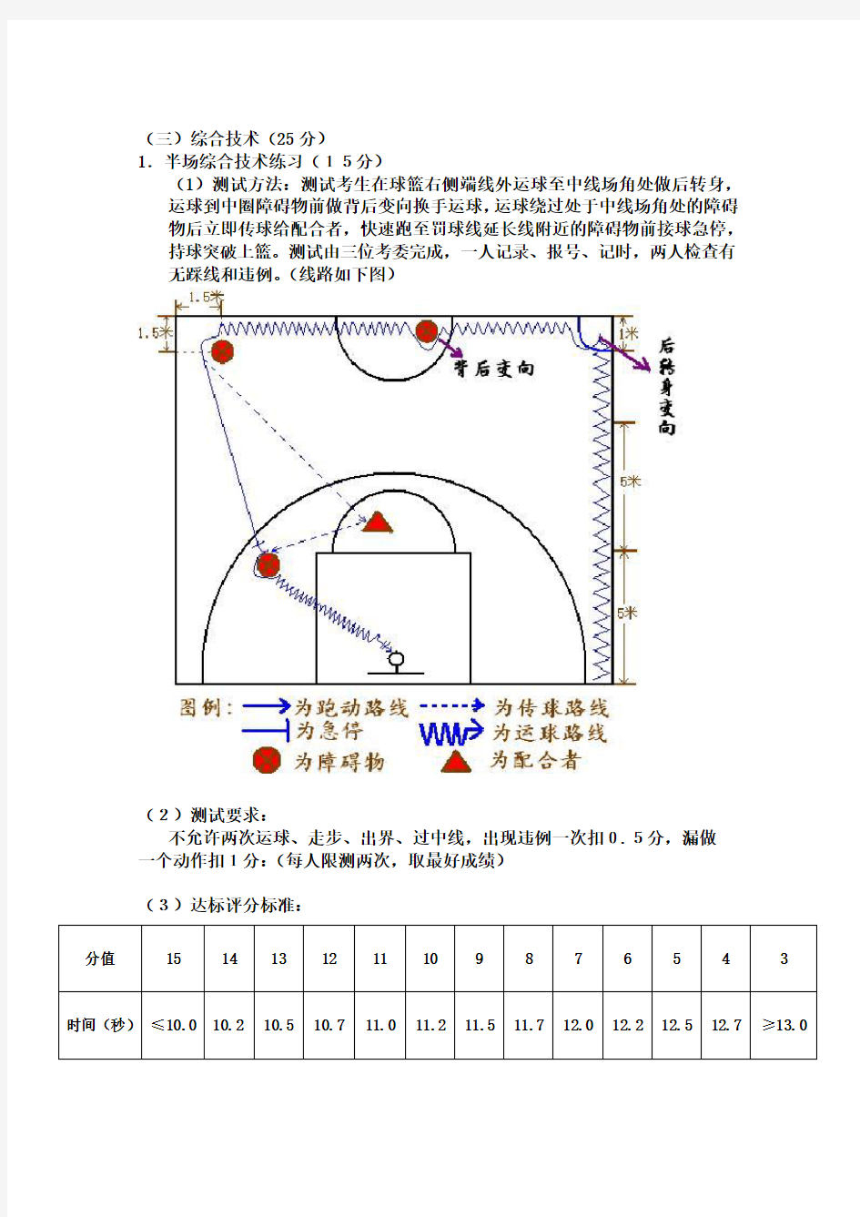 篮球专项测试内容、方法及标准