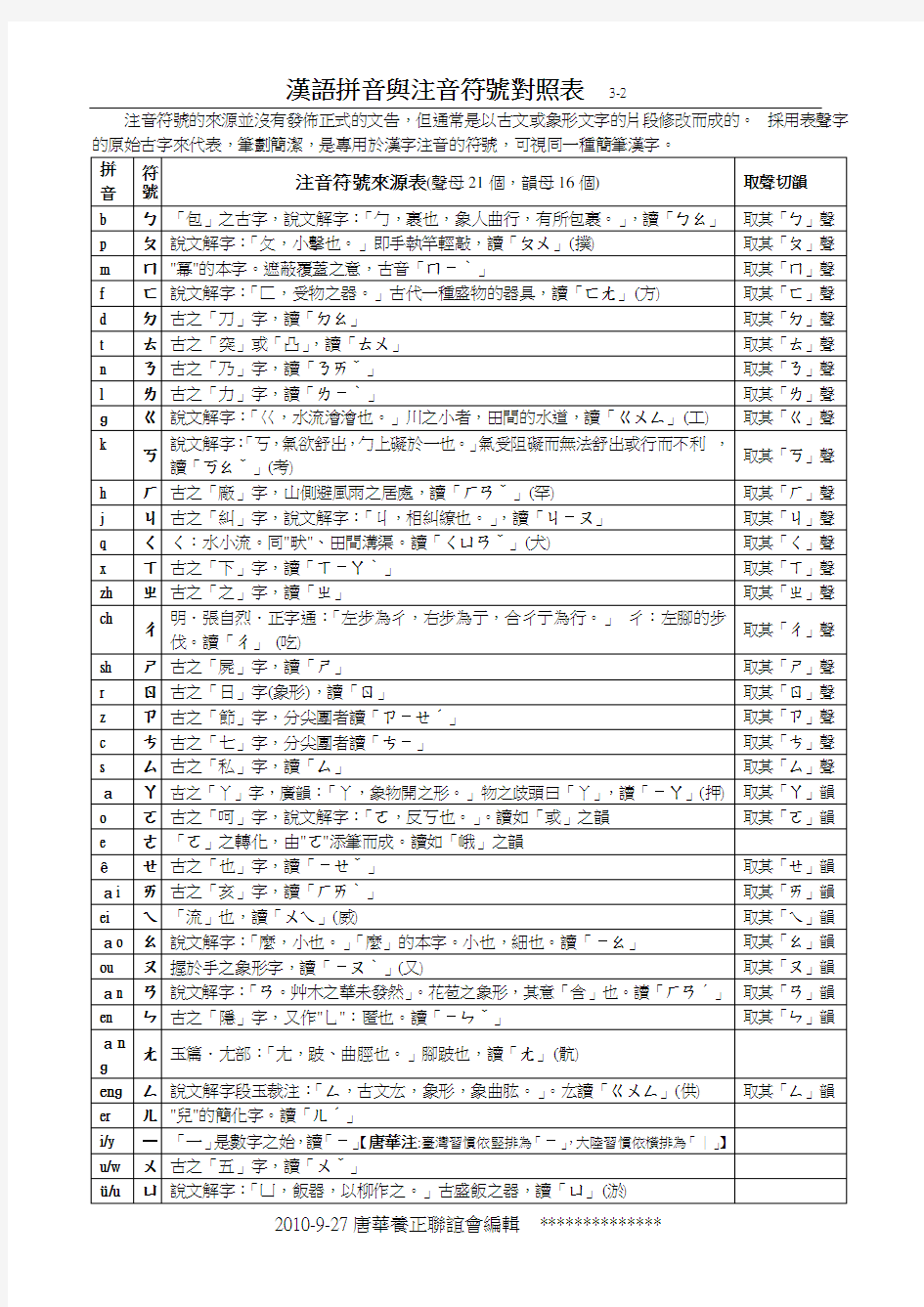 汉语拼音与注音符号对照表20100927