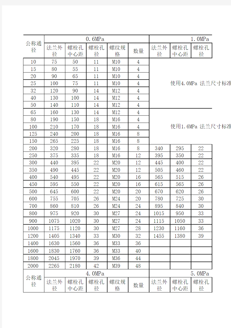 法兰规格型号