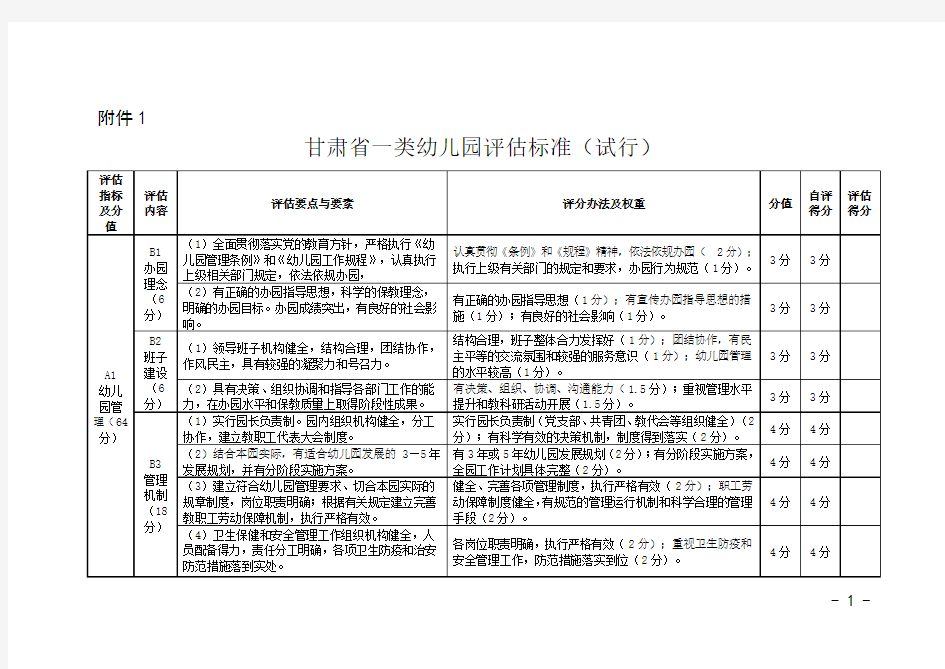 省一类幼儿园评估标准