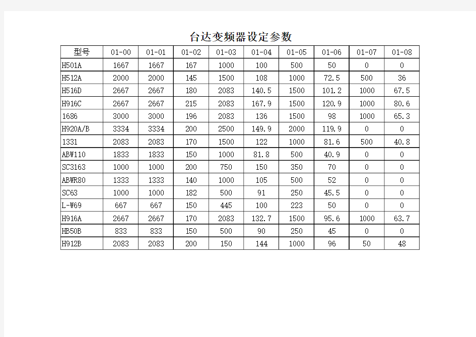 台达变频器参数表