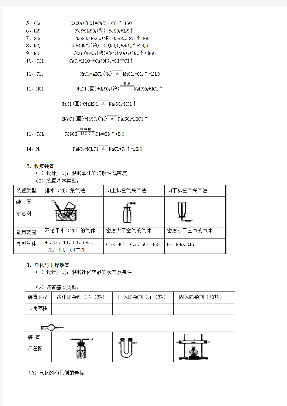 高中化学_物质的制备和检验知识点总结