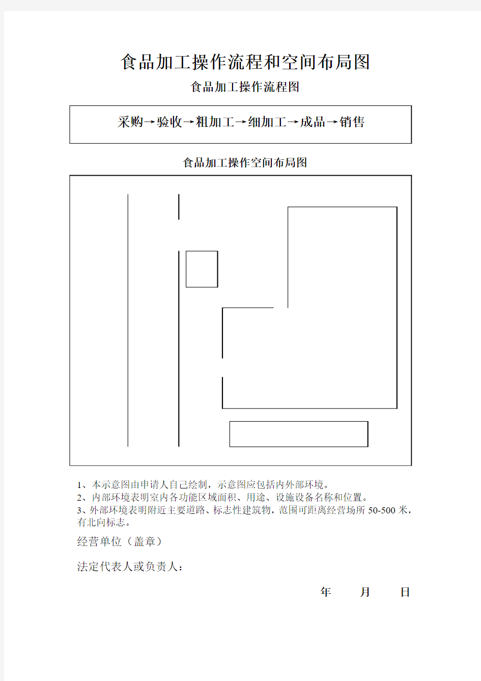 食品加工操作流程和空间布局图