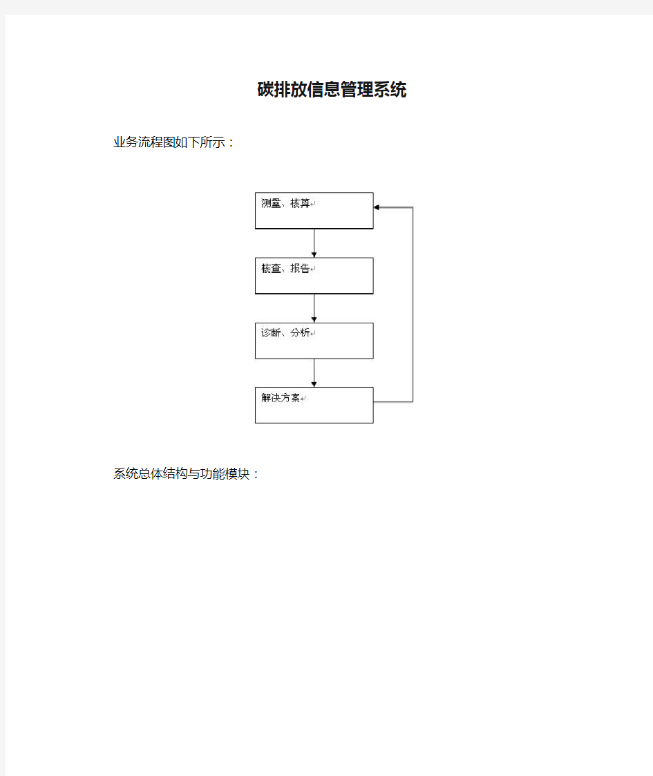 碳排放信息管理系统