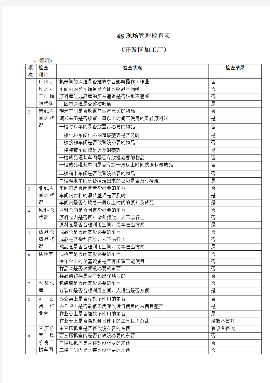 6S现场管理检查表