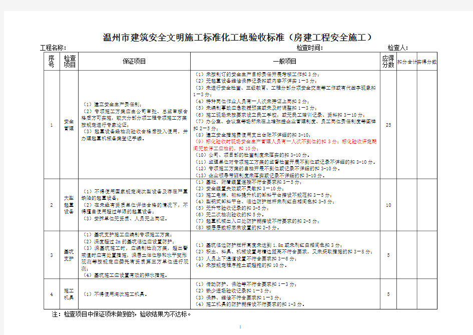 温州市建筑安全文明施工标化工地验收标准(2016更新)